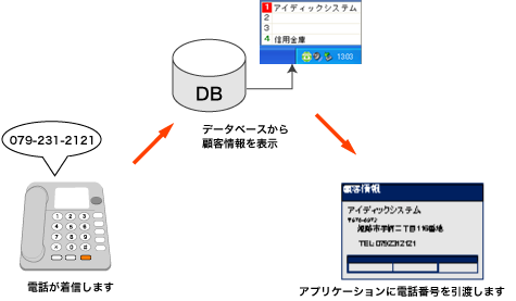 連携イメージ