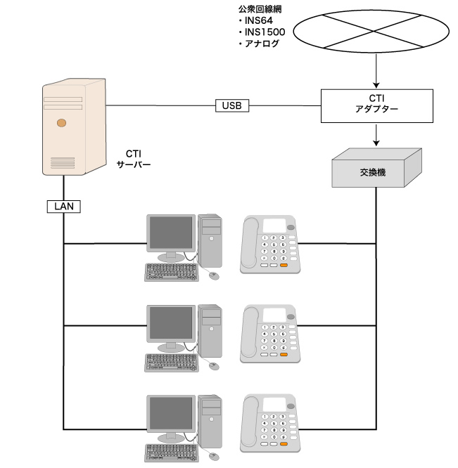 ハードウェア構成