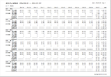 樹種売上集計(印刷)