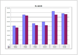 樹種売上推移表(印刷)