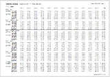 樹種売上推移表(印刷)