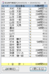  担当者作業集計(表示)