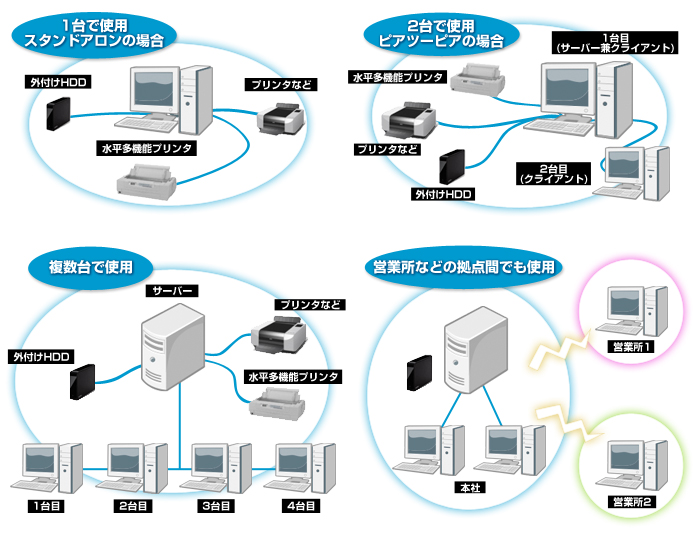 機器構成イメージ