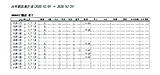 日別勤怠集計表