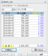  車両売上日計(表示）