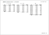  車両売上日計(印刷)